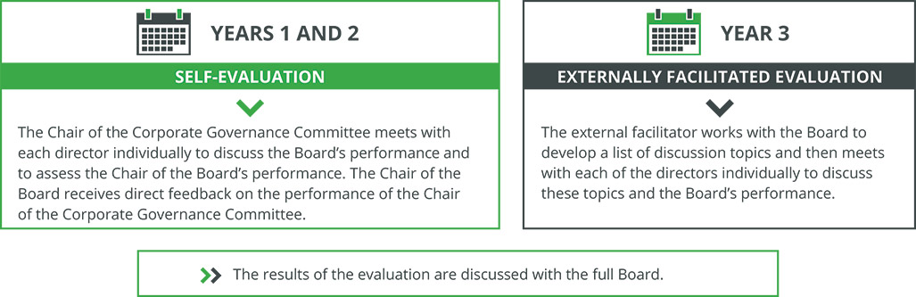 [MISSING IMAGE: tb_evaluationproces-pn.jpg]